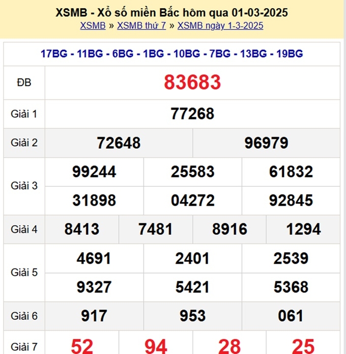 Xem lại kết quả xổ số Miền Bắc hôm qua Thứ 7 ngày 1/3/2025 - XSMB tại đây