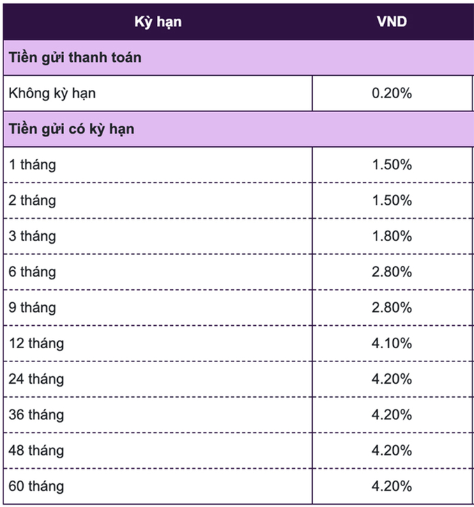 Biểu lãi suất huy động ngân hàng Vietcombank tháng 3/2025 dành cho khách hàng tổ chức (Nguồn: Vietcombank)