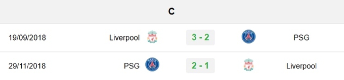 Lịch sử đối đầu PSG vs Liverpool