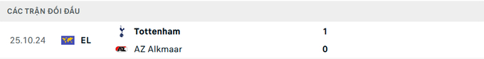 Lịch sử đối đầu AZ Alkmaar vs Tottenham