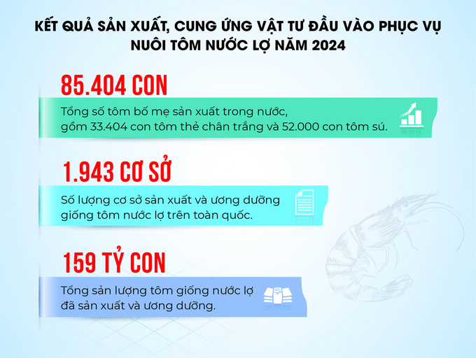 Đồ họa: Hồng Thắm.