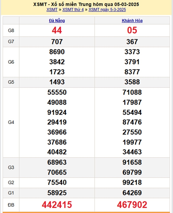 Xem lại kết quả xổ số miền Trung hôm qua thứ 4 ngày 5/3/2025 - XSMT Thứ 4 - XSMT 5/3