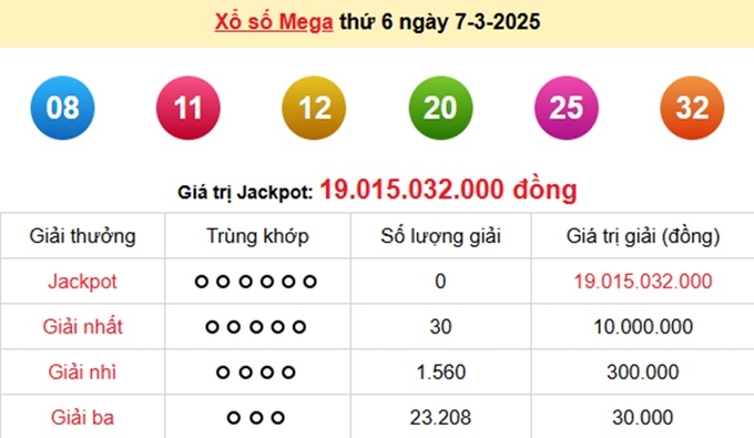 Kết quả xổ số Vietlott Mega 6/45 kỳ trước Thứ 6 ngày 7/3