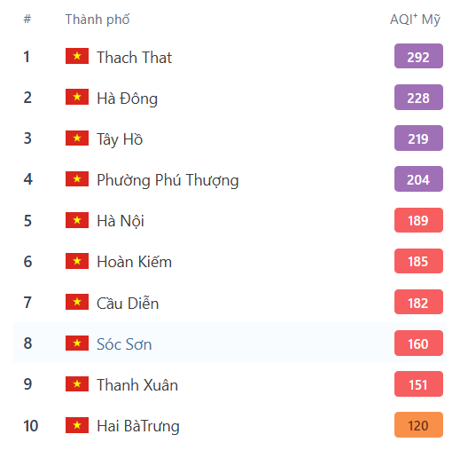 Những địa điểm ô nhiễm nhất tại Hà Nội sáng 10/3. Ảnh: iqair.com.