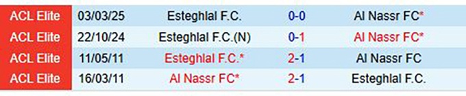 Lịch sử đối đầu giữa Al Nassr vs Esteghlal