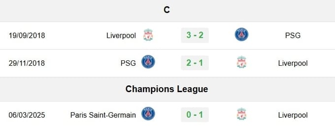 Lịch sử đối đầu Liverpool vs PSG