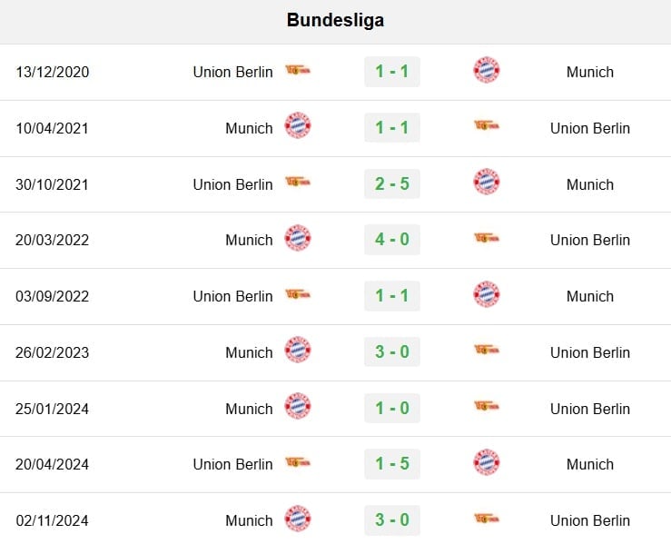 Lịch sử đối đầu Union Berlin vs Bayern Munich