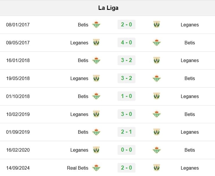 Lịch sử đối đầu Leganes vs Real Betis