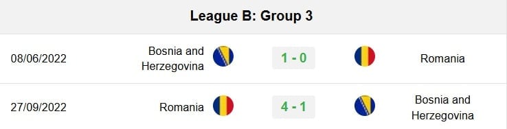 Lịch sử đối đầu Romania vs Bosnia