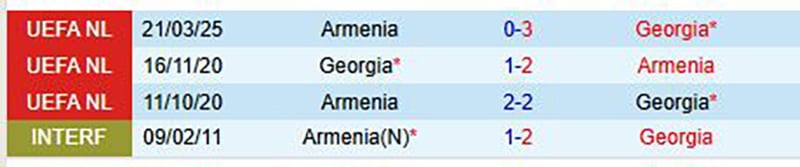 lịch sử đối đầu Georgia vs Armenia