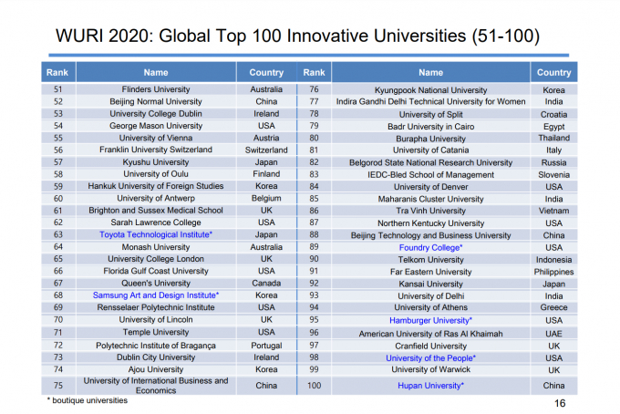 Đại học Trà Vinh được xếp hạng 86 trong top 100 trường ĐH có ảnh hưởng, đóng góp tích cực cho xã hội theo đánh giá của WURI Ranking 2020. Ảnh: Minh Đảm.