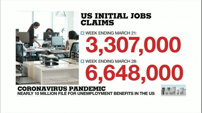 Đã có gần 10 triệu người Mỹ nộp đơn xin trợ cấp thất nghiệp vì Covid-19. Ảnh: Global Herald