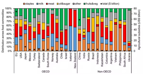 2017 data. Nature Communications, Author provided