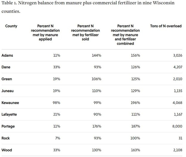 Data: Wisconsin Department of Agriculture, Trade, and Consumer Protection, University of Wisconsin Extension, USDA-ARS Agricultural Conservation Planning Framework.