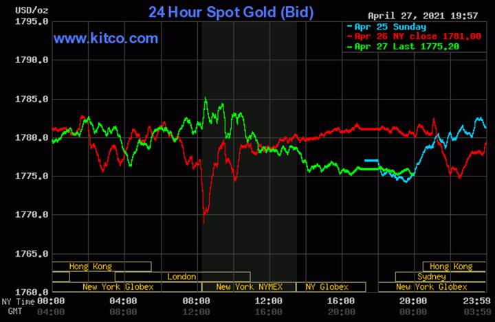 Biểu đồ giá vàng thế giới mới nhất hôm nay ngày 28/4/2021 (lúc 6h30 giờ VN). Ảnh: Kitco