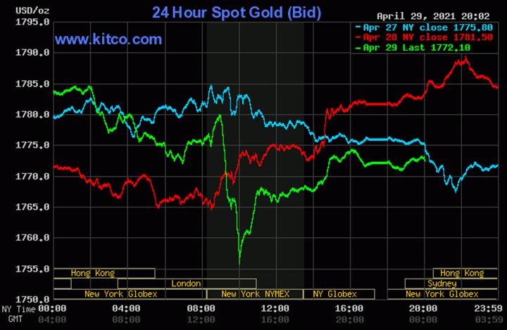 Biểu đồ giá vàng thế giới mới nhất hôm nay 30/4/2021 (tính đến 7h00 giờ VN). Ảnh: Kitco
