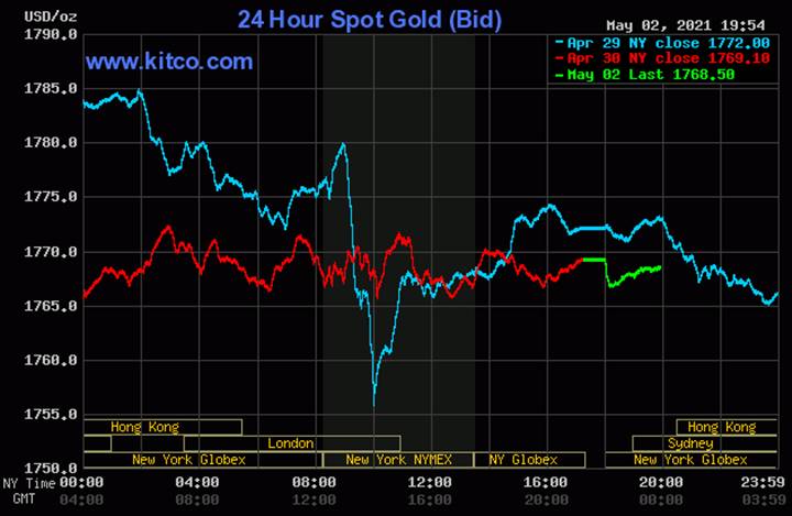 Biểu đồ giá vàng thế giới mới nhất hôm nay ngày 3/5/2021. Ảnh: Kitco
