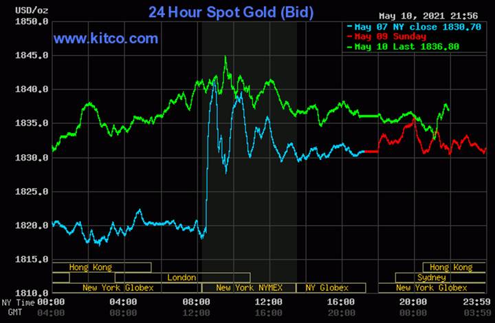 Biểu đồ giá vàng thế giới mới nhất hôm nay ngày 11/5/2021 (tính đến 8h30 giờ VN). Ảnh: Kitco