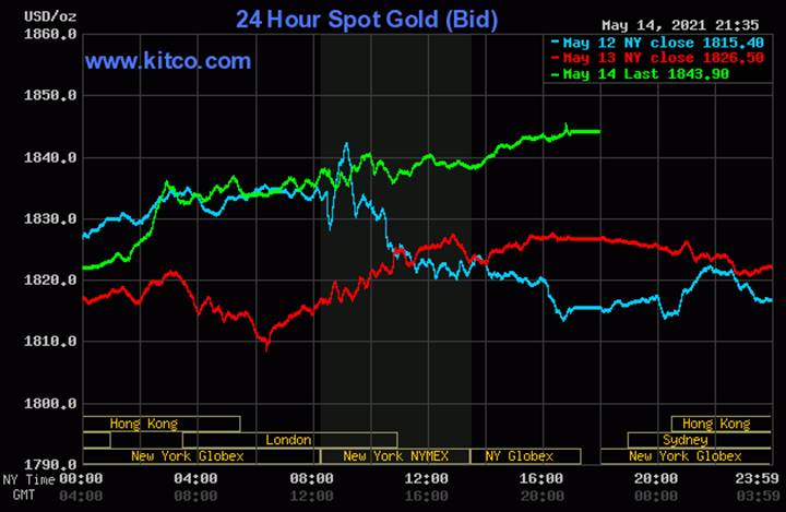Biểu đồ giá vàng thế giới mới nhất hôm nay ngày 15/5/2021. Ảnh: Kitco