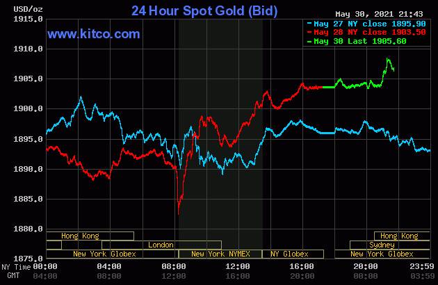 Biểu đồ giá vàng thế giới mới nhất hôm nay ngày 31/5/2021. Ảnh: Kitco