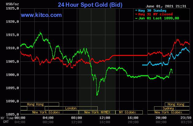 Biểu đồ giá vàng thế giới mới nhất hôm nay ngày 2/6/2021. Ảnh: Kitco