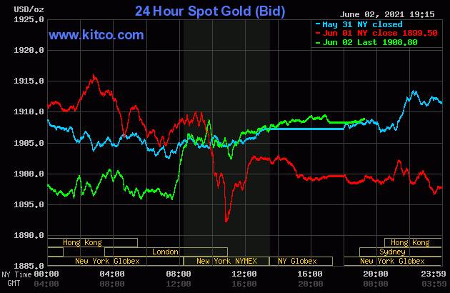 Biểu đồ giá vàng thế giới mới nhất hôm nay ngày 3/6/2021 (lúc 6h30 giờ VN). Ảnh: Kitco