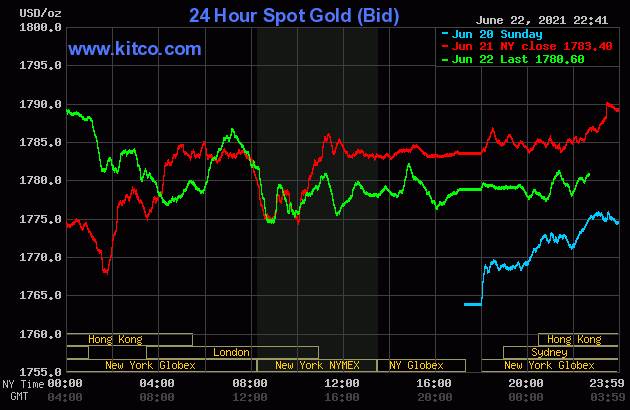 Biểu đồ giá vàng thế giới mới nhất hôm nay 23/6/2021 (tính đến 9h30 giờ VN). Ảnh: Kitco