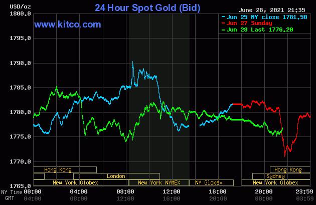 Biểu đồ giá vàng thế giới mới nhất hôm nay 29/6/2021 (tính đến 8h30 giờ VN). Ảnh: Kitco