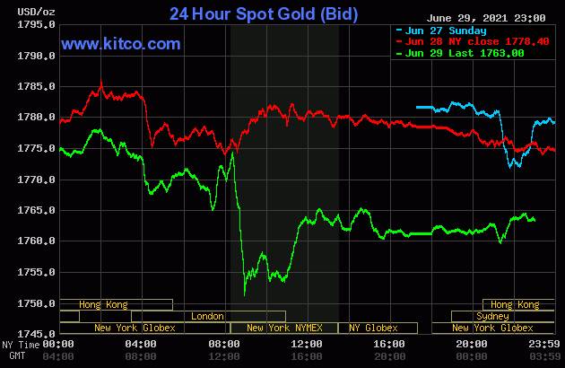 Biểu đồ giá vàng thế giới mới nhất hôm nay 30/6/2021 (tính đến 10h theo giờ VN). Ảnh: Kitco