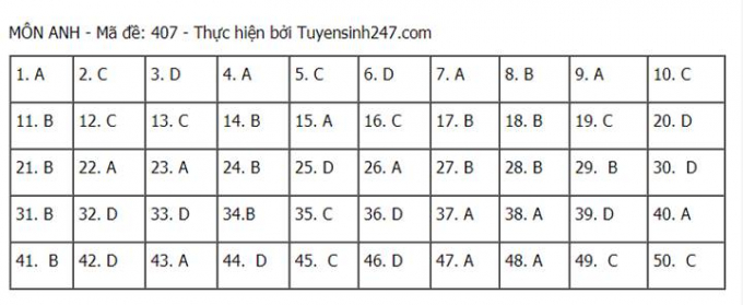 Đáp án môn Anh tốt nghiệp THPT 2021 mã đề 407