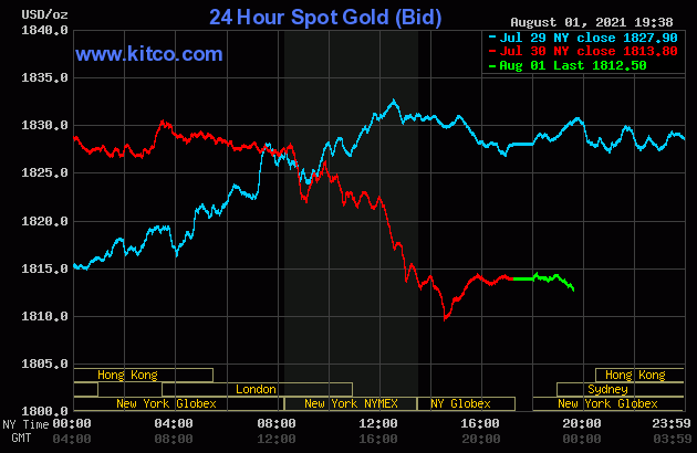 Biểu đồ giá vàng thế giới mới nhất hôm nay 2/8/2021 (tính đến 6h30). Ảnh Kitco