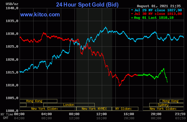 Biểu đồ giá vàng thế giới mới nhất hôm nay 2/8/2021 (tính đến 8h30 giờ VN). Ảnh: Kitco