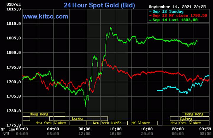 Biểu đồ giá vàng thế giới mới nhất hôm nay 15/9/2021 (tính đến 9h30 giờ VN). Ảnh: Kitco