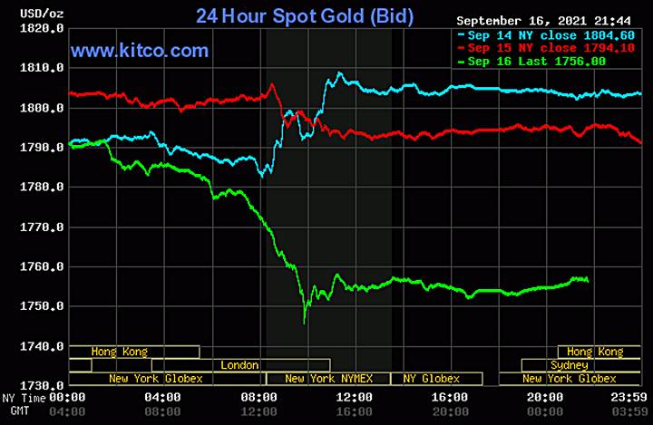 Biểu đồ giá vàng thế giới mới nhất hôm nay 17/9/2021 (tính đến 9h00 giờ VN). Ảnh: Kitco