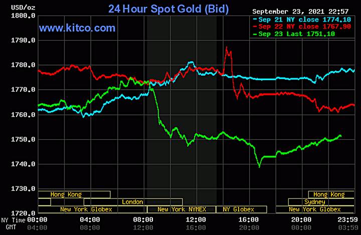 Biểu đồ giá vàng thế giới mới nhất hôm nay 24/9/2021 (tính đến 10h00 giờ VN). Ảnh: Kitco