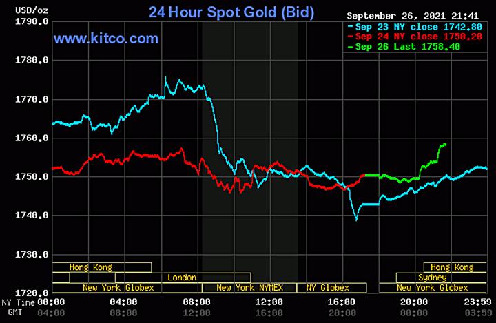 Biểu đồ giá vàng thế giới mới nhất hôm nay 27/9/2021 (tính đến 9h00 giờ VN). Ảnh: Kitco