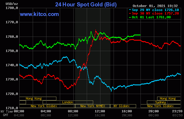 Biểu đồ giá vàng thế giới mới nhất hôm nay 3/10/2021. Ảnh: Kitco