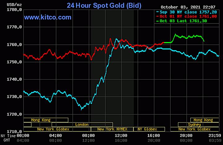 Biểu đồ giá vàng thế giới mới nhất hôm nay 4/10/2021 (tính đến 9h00 giờ VN). Ảnh: Kitco