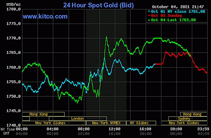 Biểu đồ giá vàng thế giới mới nhất hôm nay 5/10/2021 (tính đến 9h00 giờ VN). Ảnh: Kitco