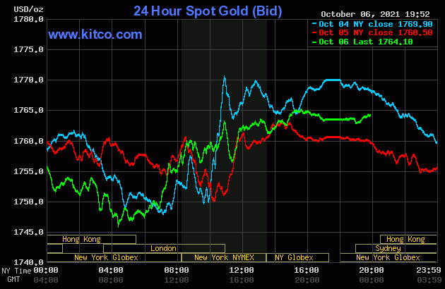Biểu đồ giá vàng thế giới mới nhất hôm nay 7/10/2021 (tính đến 6h30). Ảnh Kitco