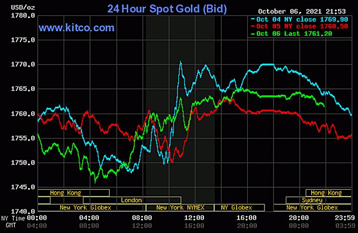 Biểu đồ giá vàng thế giới mới nhất hôm nay 7/10/2021 (tính đến 9h00 giờ VN). Ảnh: Kitco