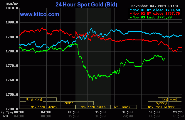 Biểu đồ giá vàng thế giới mới nhất hôm nay 4/11/2021 (tính đến 8h30 giờ VN). Ảnh: Kitco