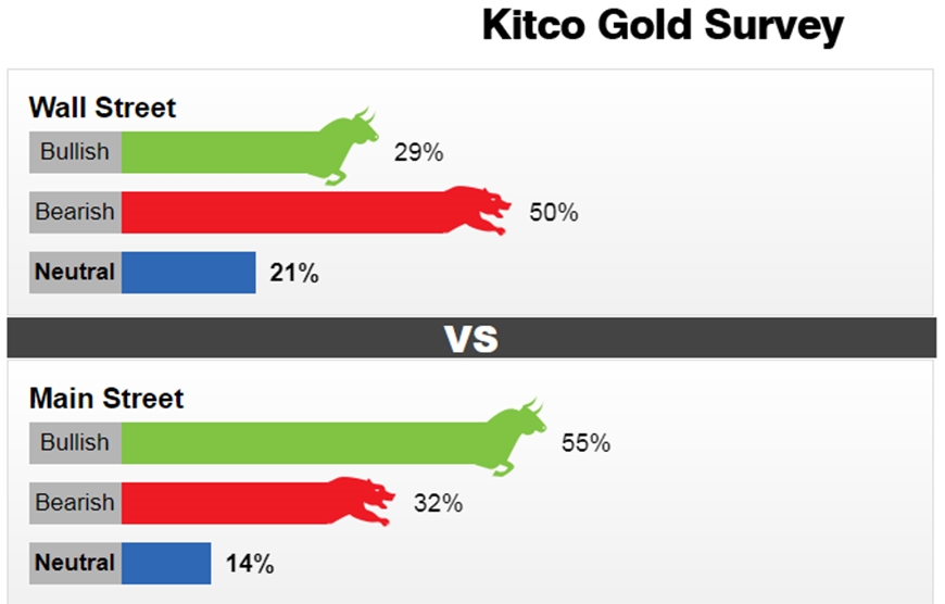 Nhận định giá vàng tuần này. Ảnh kitco