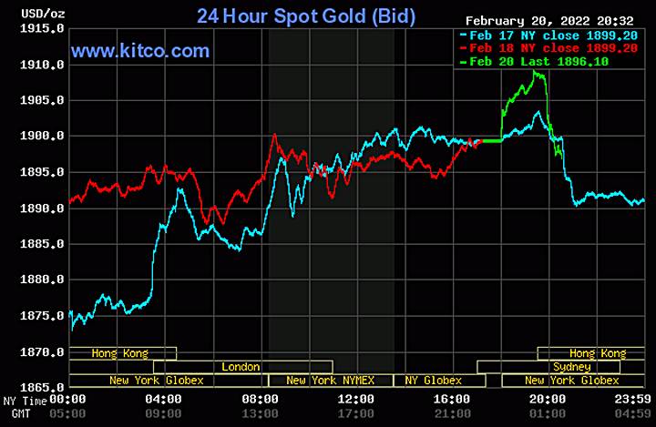 Biểu đồ giá vàng thế giới mới nhất hôm nay 21/2/2022 (tính đến 8h30 giờ VN). Ảnh: Kitco