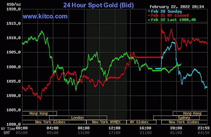 Biểu đồ giá vàng thế giới mới nhất hôm nay 23/2/2022 (tính đến 8h50 giờ VN). Ảnh: Kitco