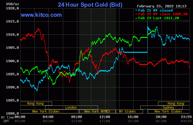 Biểu đồ giá vàng thế giới mới nhất hôm nay 24/2/2022 (tính đến 7h30). Ảnh Kitco