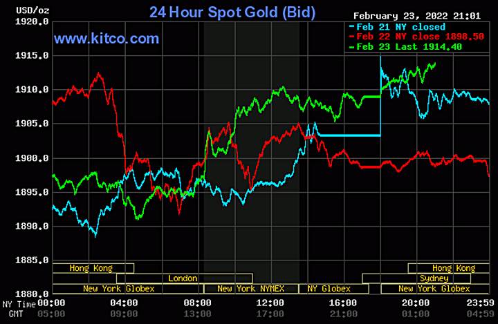 Biểu đồ giá vàng thế giới mới nhất hôm nay 24/2/2022 (tính đến 9h00 giờ VN). Ảnh: Kitco