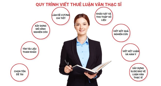 21-44-38_quy_trinh_viet_thue_lun_vn