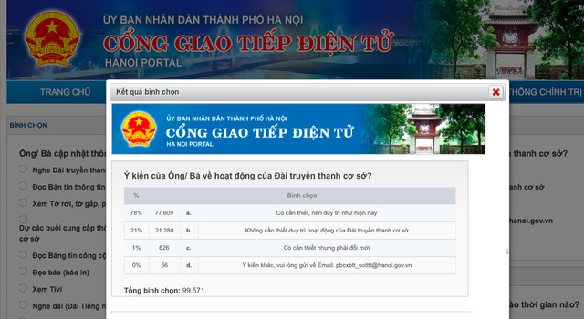 Sở Thông tin và Truyền thông Hà Nội đang lấy ý kiến của người dân để quyết định số phận loa phường