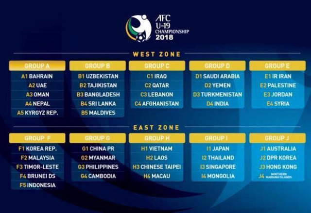   Kết quả bốc thăm vòng loại U19 châu Á  